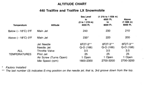 Mikuni Needle Jet Q-0 (166) M68698 - Trailfire 440 and LX